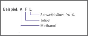 Schutzindex Schutzindex